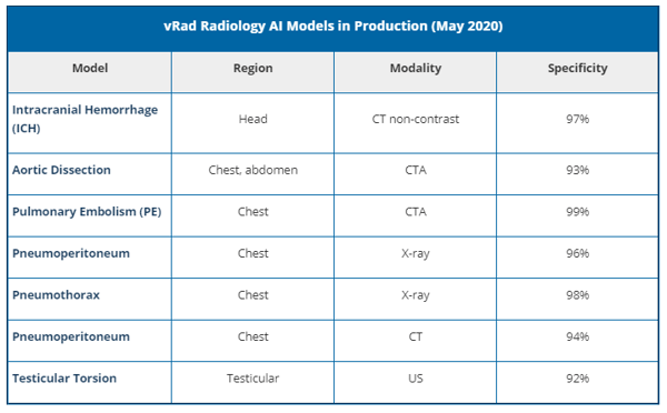 Radiology AI Models in Production