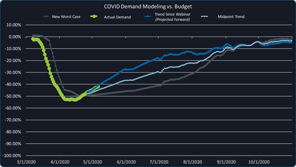 COVID demand model 5-7