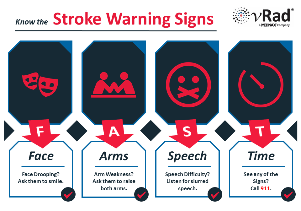 Signs of Stroke | FAST