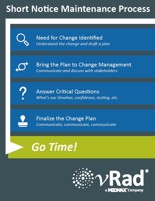 High Availability Maintenance Process