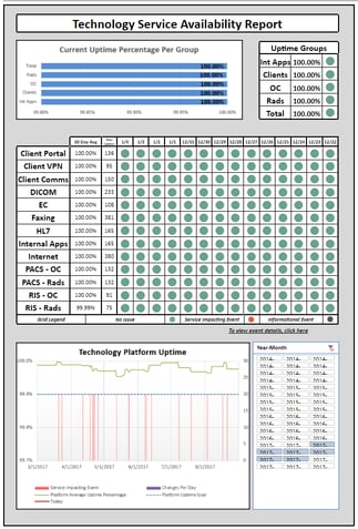 Disaster Recovery Models & Gauging Nine(s) | Maintaining Server ...