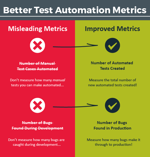 Better Test Automation Metrics