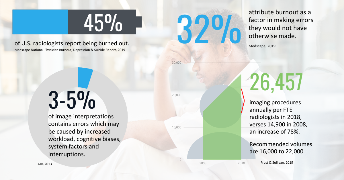 Physician Retention: Keeping Your Best and Brightest Radiologists